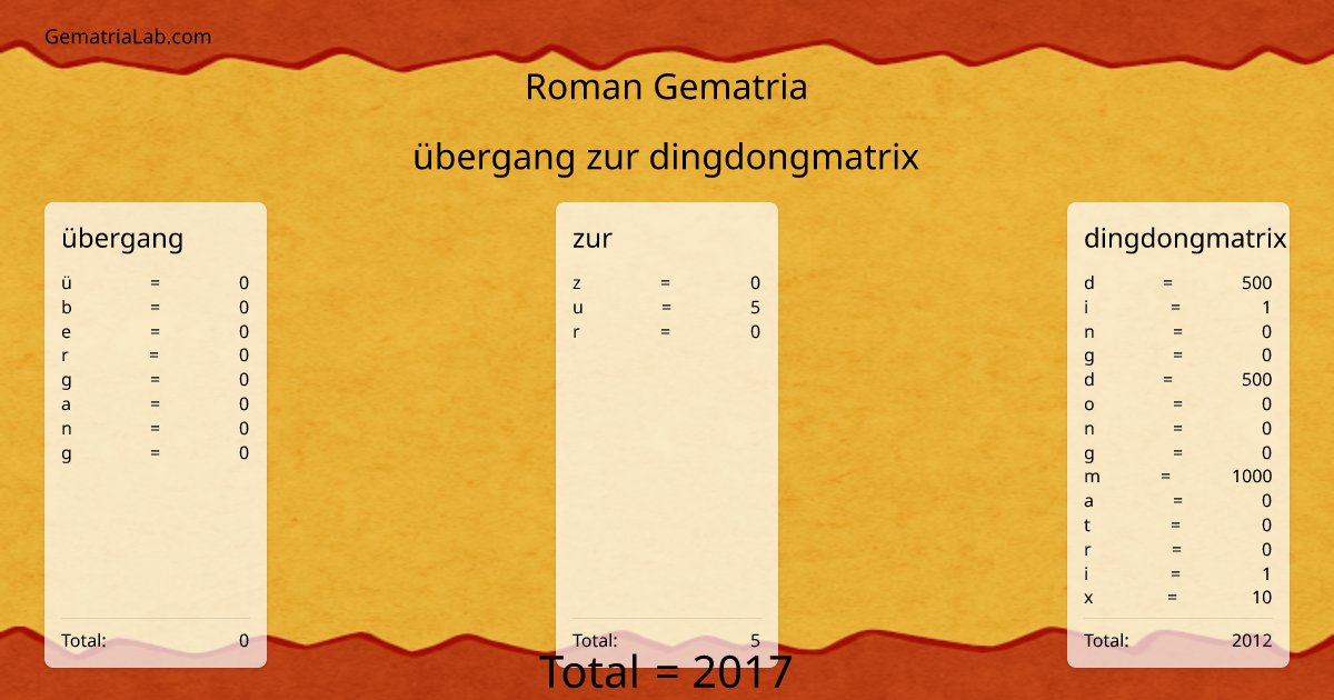übergang zur dingdongmatrix in roman Gematria